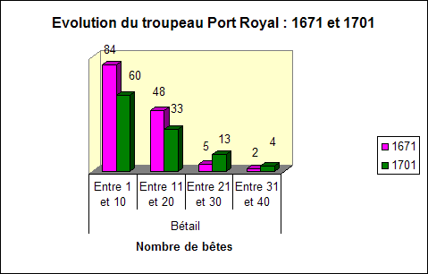 Troupeau Port-Royal